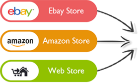 Multichannel-Order-Fulfillment