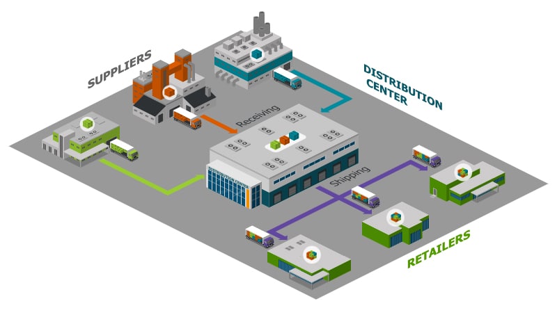 Distribution Center Diagram