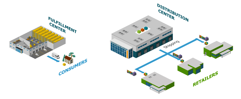 Fulfillment Center vs Distribution Center Diagram