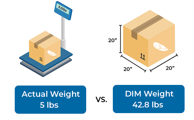 Actual weight vs dimensional weight diagram illustrating billable weight