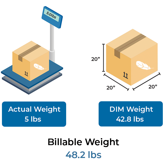 billable weight example diagram illustrating billable weight