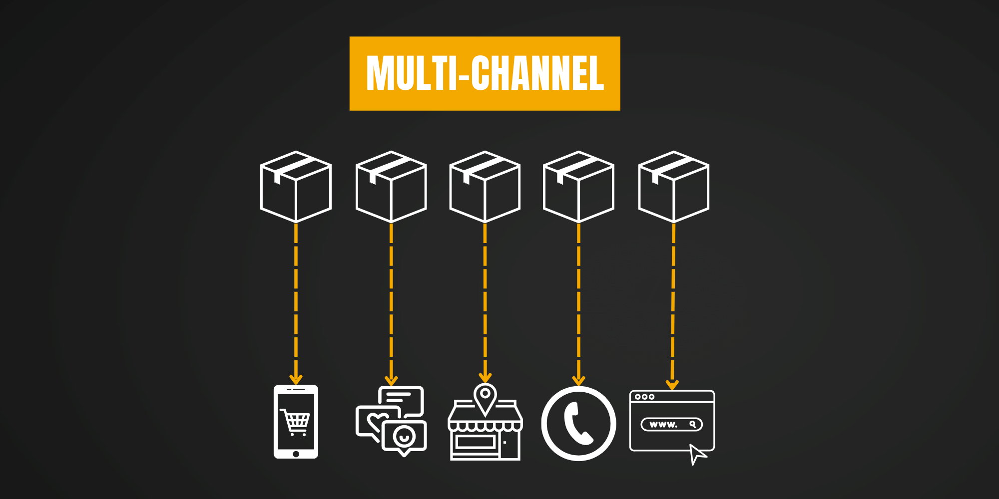 what is multi-channel fulfillment?