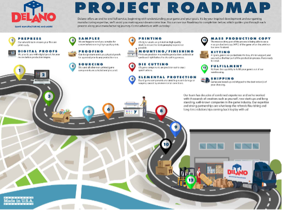 project roadmap