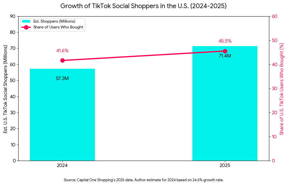typing on a computer screen