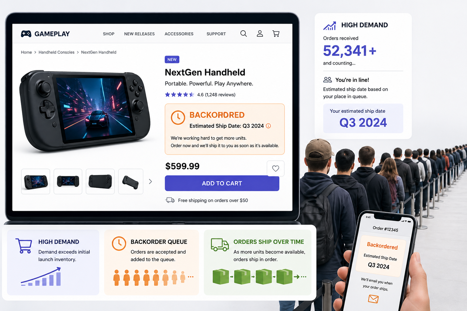 Illustration of a popular consumer electronics product launch showing high demand, limited inventory, and backorder orders with delayed shipping estimates.
