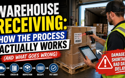 Warehouse Receiving: How the Process Actually Works (And What Goes Wrong)