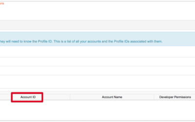 Channel Advisor Integration